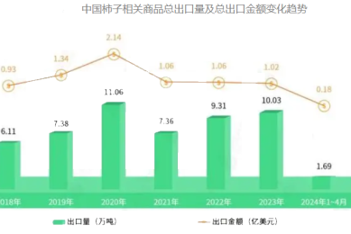 优尔胶囊提高免疫力效果怎么样 优尔胶囊的功效与作用